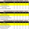Atualização da Copa Integração de Futebol Infantil